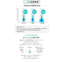 Load image into Gallery viewer, š„(SG Stock) White Tea Ag+ Japan Deodorizing Shoe Spray/Disinfectant/Foot Odor/ Deodorizer / Air Refresher - 360ml