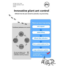 Load image into Gallery viewer, 😍 Natural Anti-Ant Spray 350ml l Ants Off- Repellent Spray l Instant Kill Highly Effective l Eliminate and Repel ants