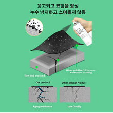 Load image into Gallery viewer, Krafter -Waterproof Leaking Seal Spray Anti-leakage Crack Sealant Filling-Leak Self-Spraying Roof Repair Seepage Sealant 450ml